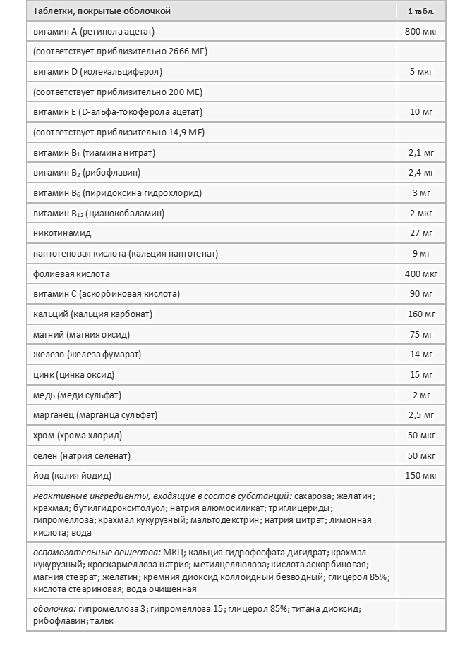 состав витаминов Мульти Табс состав комплекса