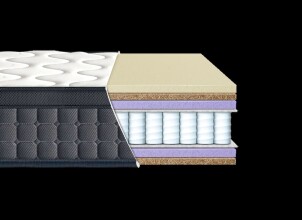 EUROSLEEP — лидер в производстве ортопедических матрасов