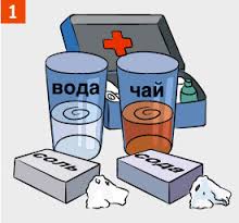 способы лечения