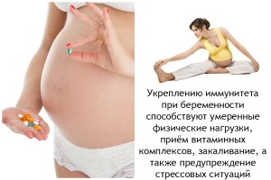Режим дня и питания беременной женщины
