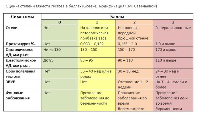 преэклампсия у беременных