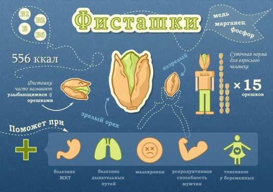 польза фисташек
