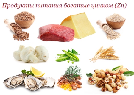 источники цинка